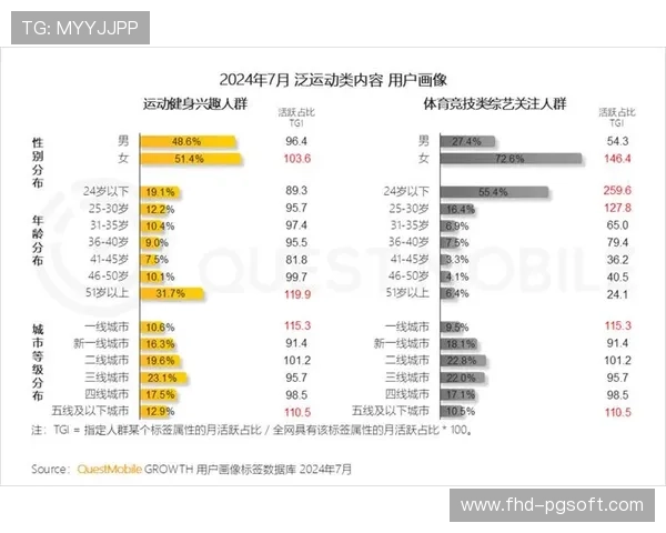 体育营销体系加速媒体化转型，垂类内容吸引细分用户群体